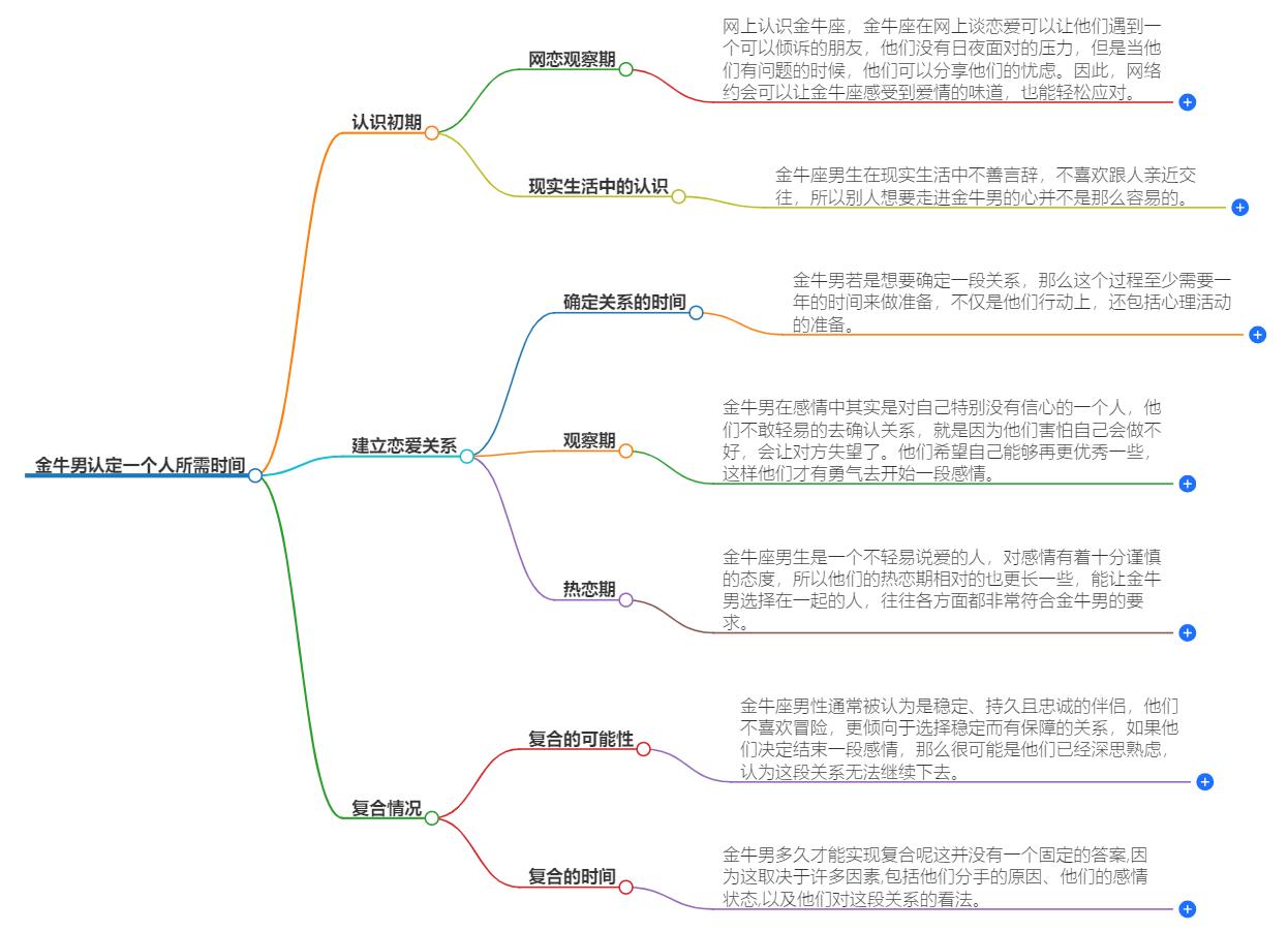 金牛男认定一个人要多久？揭示的爱情节奏，缓慢而坚定