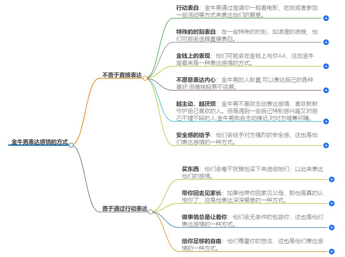 金牛男不会表达感情吗？他们的内心世界，需要你用心解读