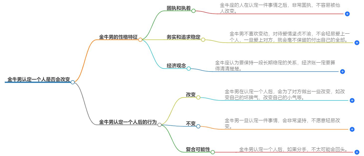 金牛男认定一个人会改变吗？当金牛男认定你，他会如何蜕变