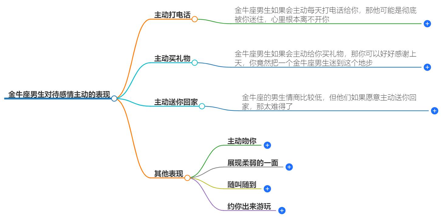 金牛座的男生对待感情主动的表现有哪些？爱情攻势揭秘