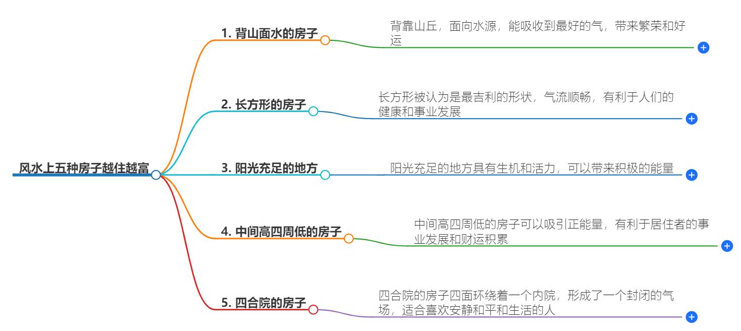 五种房子越住越富，风水布局，让家成为财富的摇篮