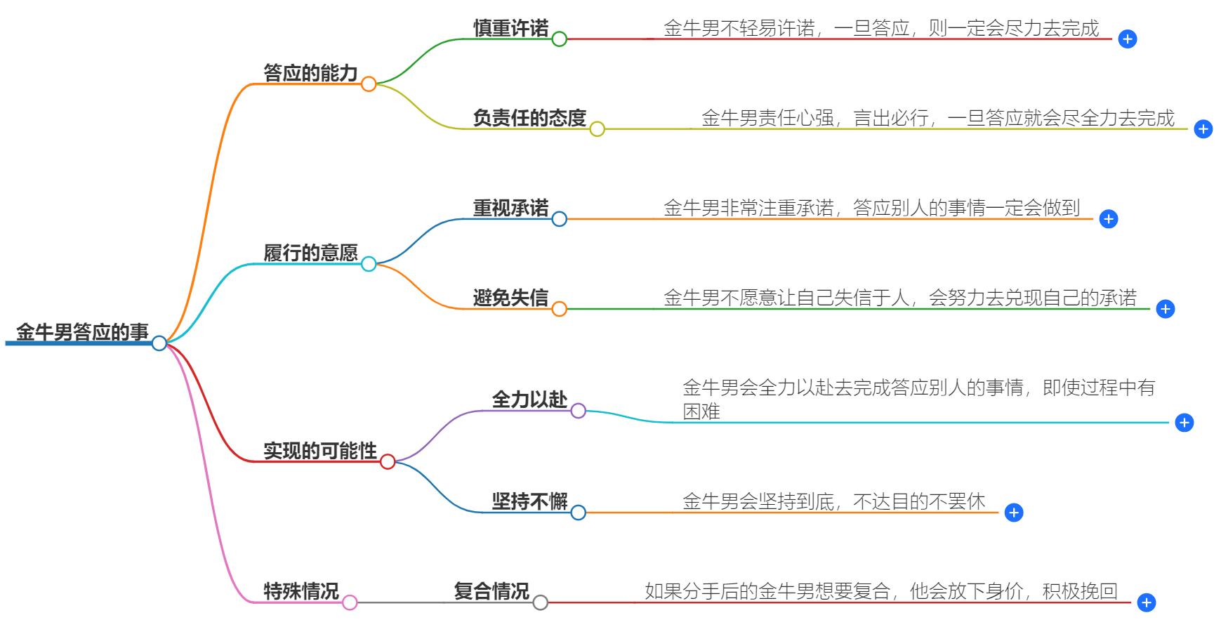 金牛男答应的事会做到吗？揭示他们的坚定与可靠