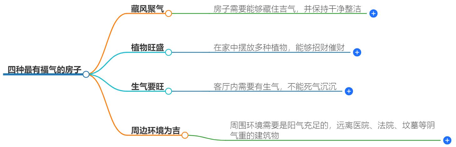 四种房子最有福气，风水学解析，如何挑选旺宅