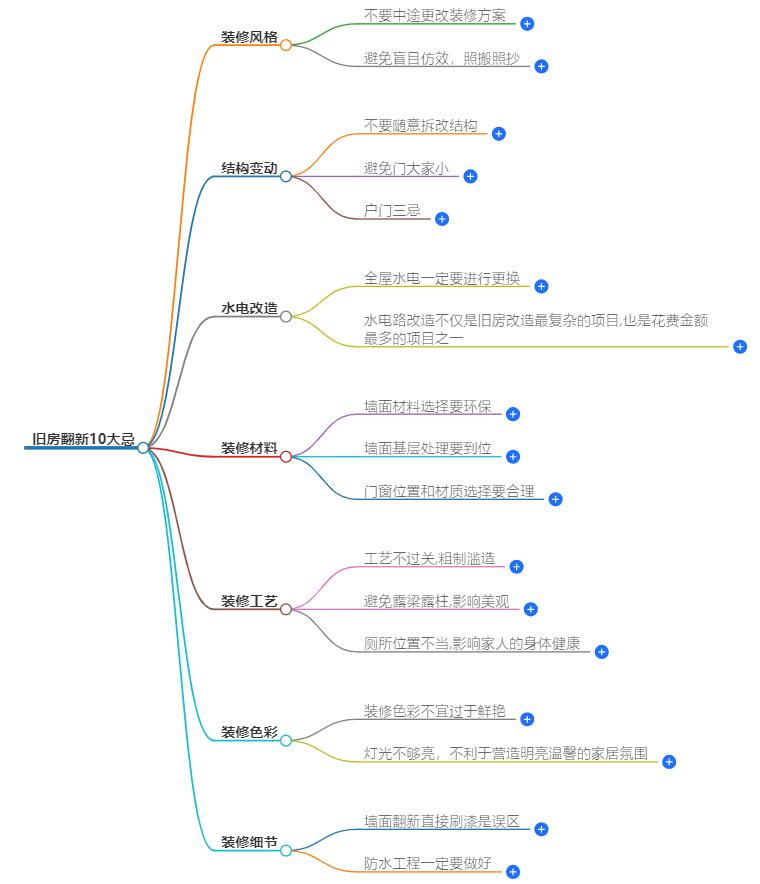 旧房翻新10大忌，避免这些错误，让家焕然一新