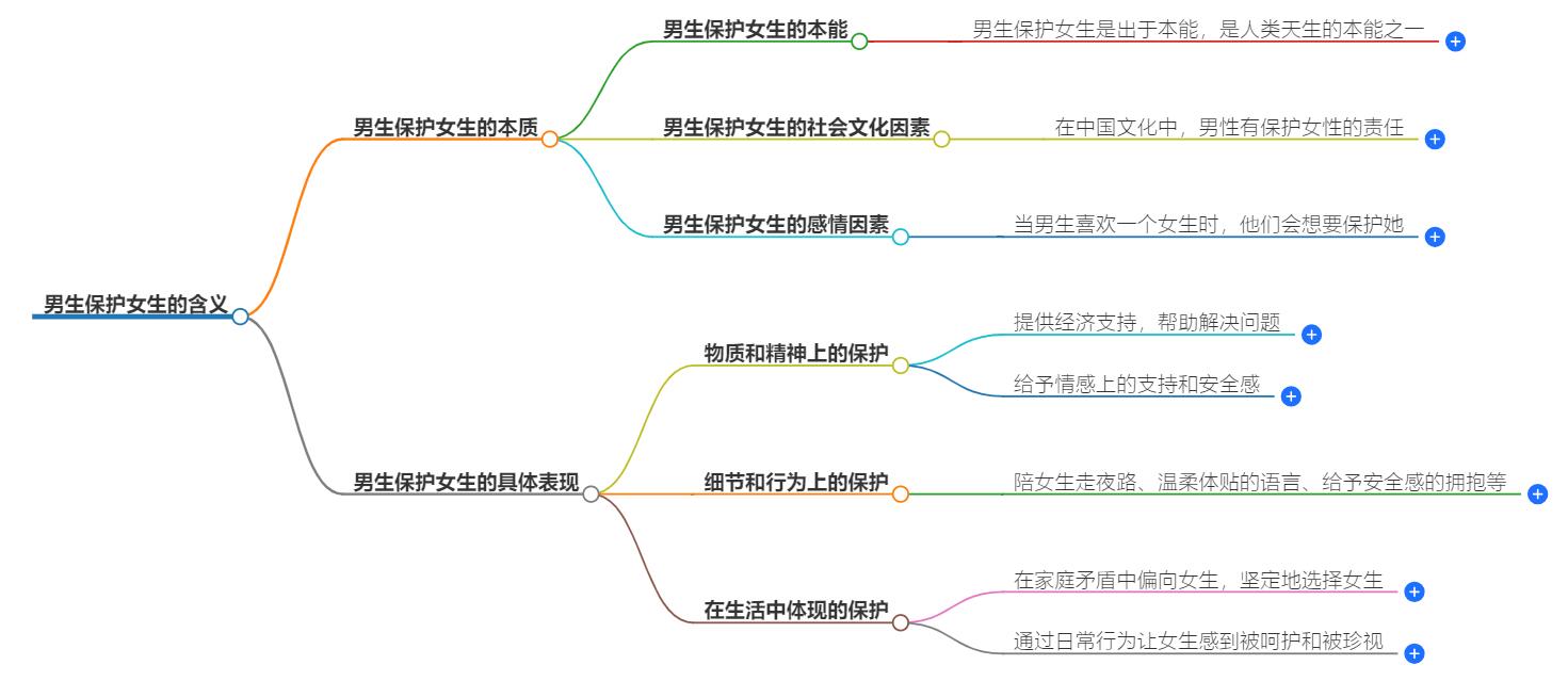 男生保护一个女生代表什么？是无声的承诺与责任