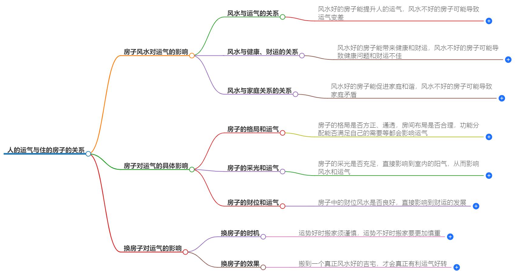 人的运气跟住的房子有关吗？看看风水如何影响你的命运