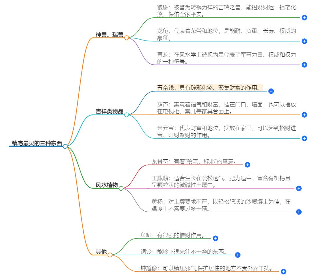 镇宅最灵的三种东西有哪些？家居风水必备神器