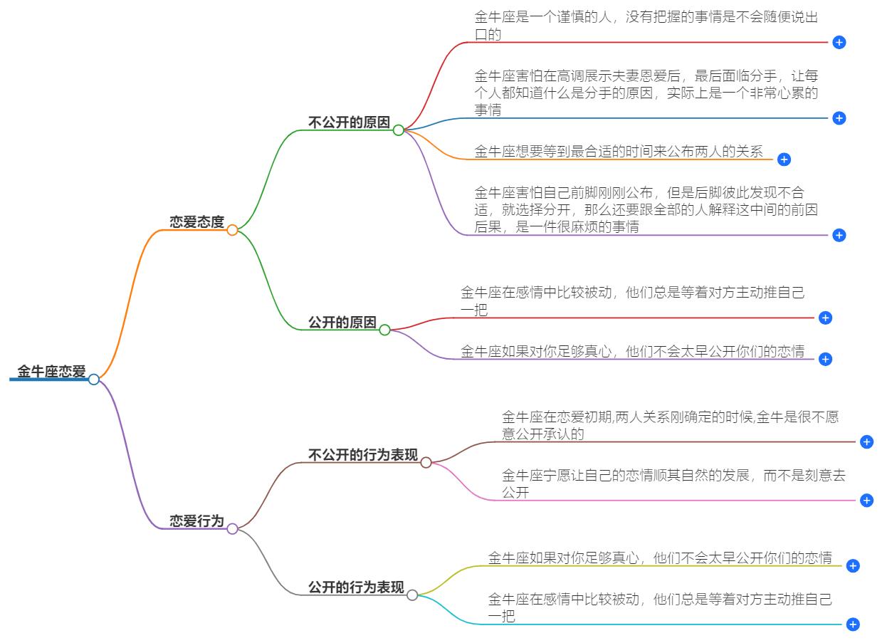 金牛座恋爱了会公开吗？他的爱情态度与行动解析