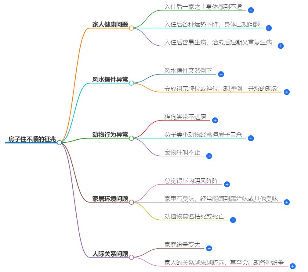 房子住不顺有哪些征兆？这些征兆可能预示着问题