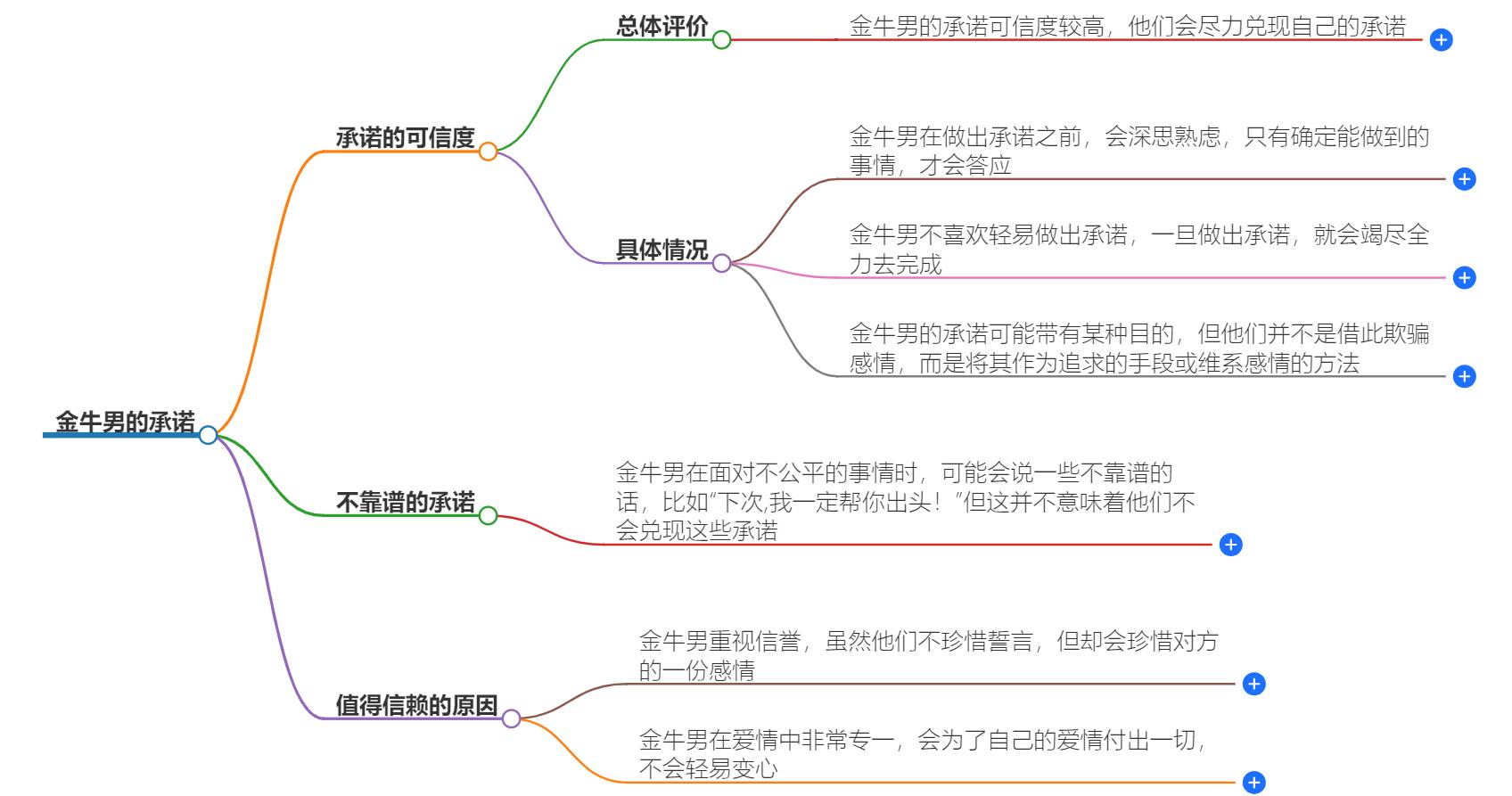 金牛男的承诺能信吗？揭示金牛男的承诺可信度