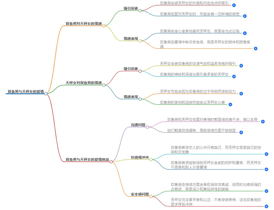 双鱼男会爱上天秤女吗？他们真的会相爱吗