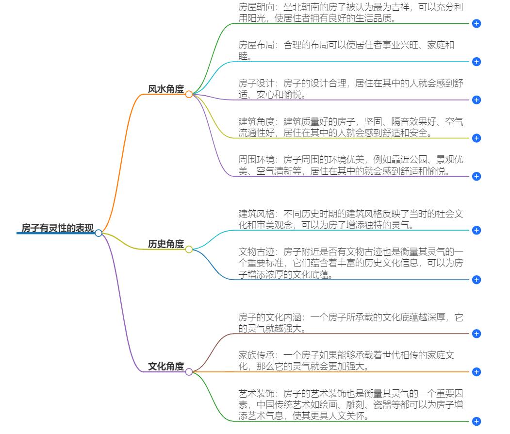 房子有灵性的表现有哪些？这些迹象表明你的家充满生机