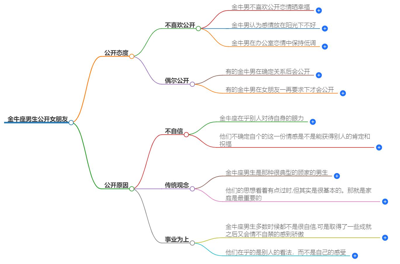 金牛座男生公开女朋友会怎么样？他的爱情宣言意味着什么