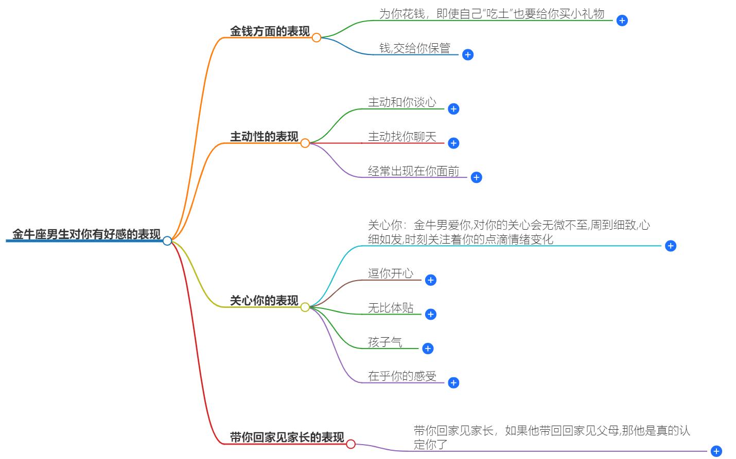 金牛座男生对你有好感的表现有哪些？这些你接收到了吗