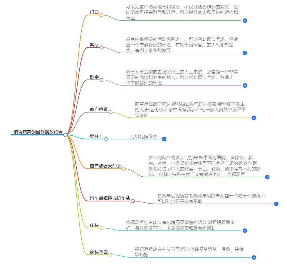 镇宅葫芦放在哪个位置最好？镇宅葫芦正确摆放位置揭秘