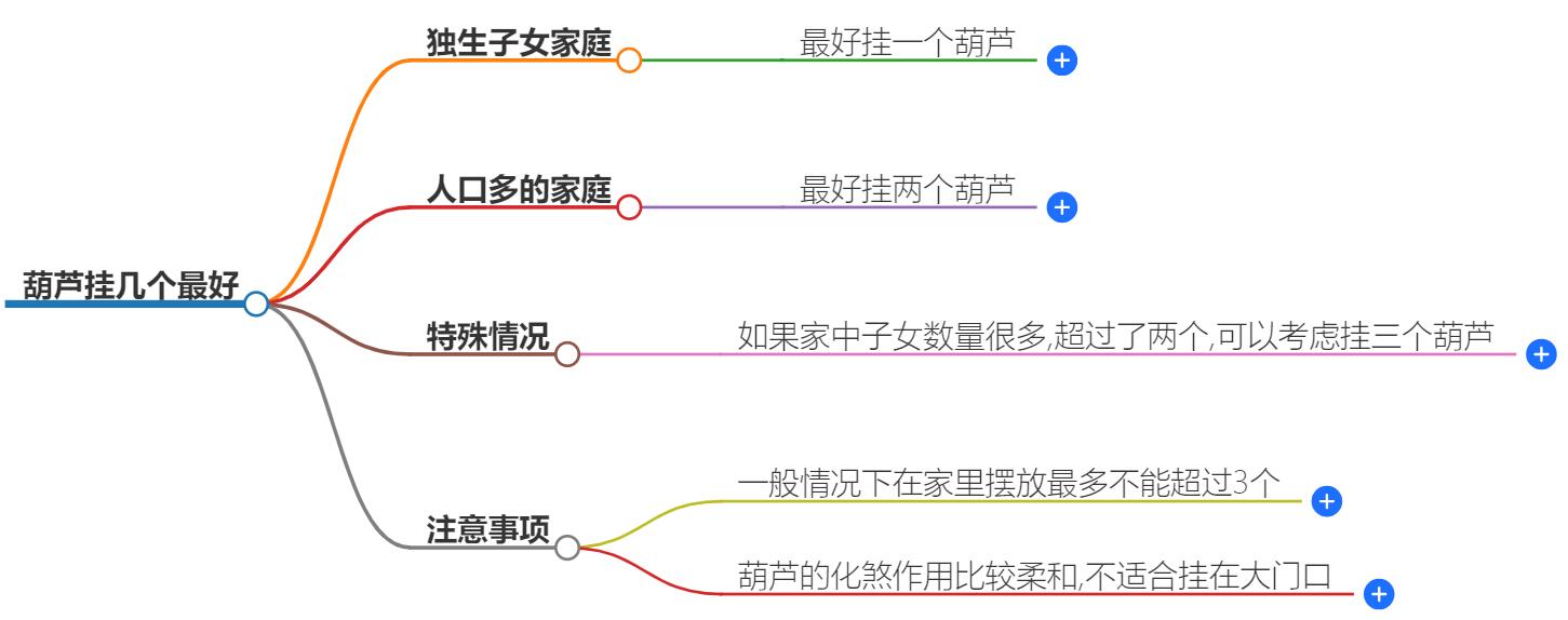 葫芦挂几个最好？风水大师教你如何选