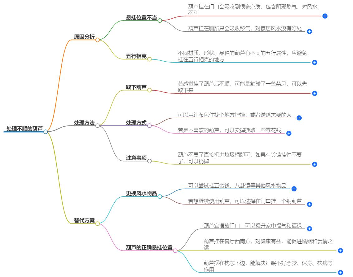 家里挂了葫芦越来越不顺怎么办？揭秘葫芦摆放的正确姿势