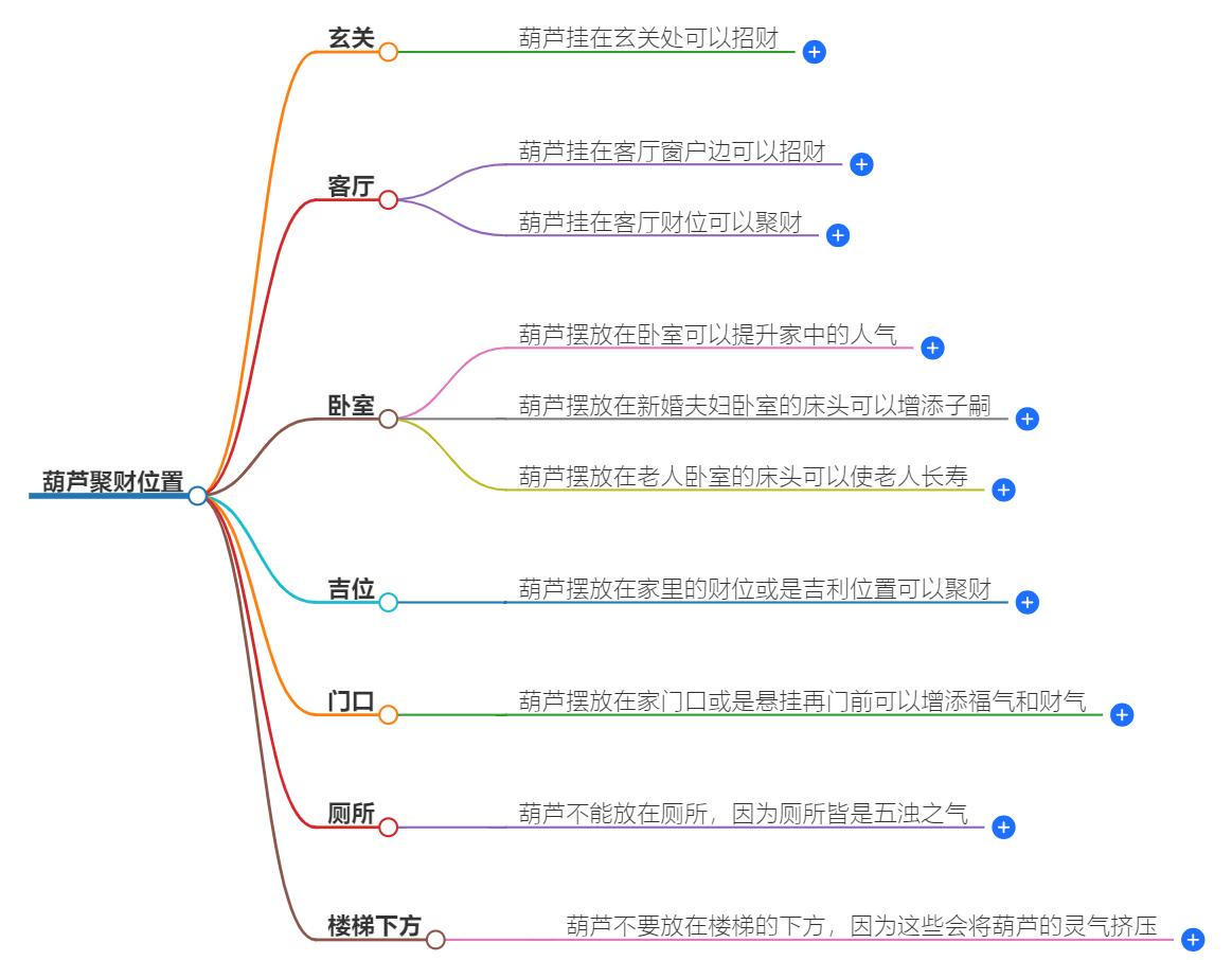 葫芦放在什么地方聚财？葫芦摆放的最佳位置大揭秘