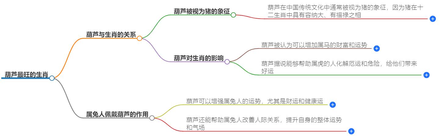 葫芦最旺哪个生肖？揭开葫芦的神秘力量