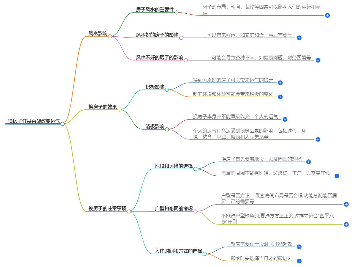 换房子住会改变运气吗？搬家转运秘籍解析