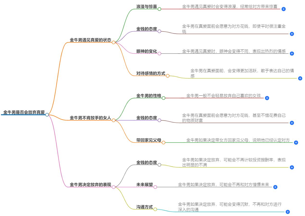 金牛男会放弃真爱吗？深入分析金牛座的爱情观