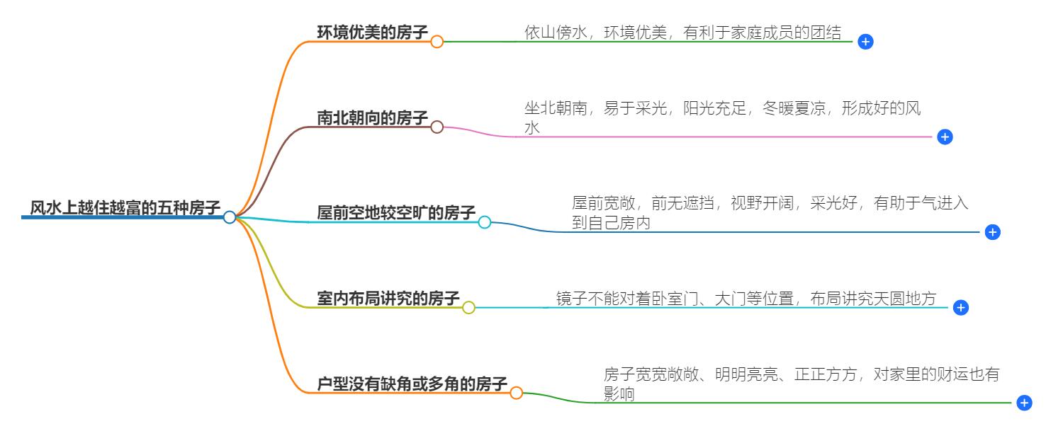 越住越富的五种房子是什么？揭秘财富增长的居住秘诀