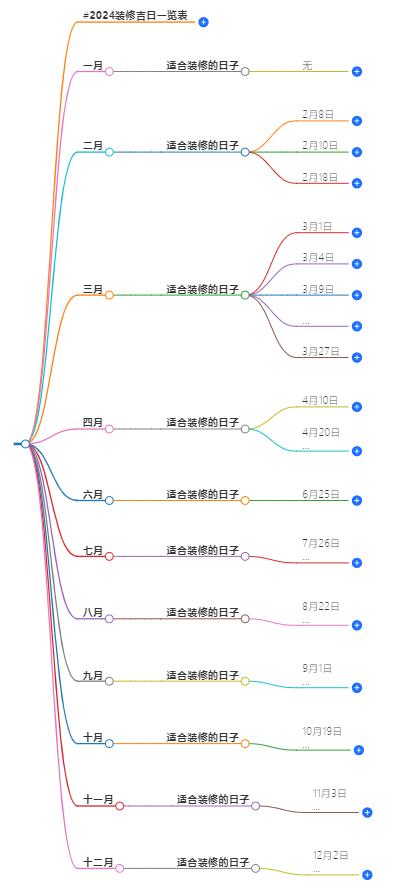 2024装修吉日一览表，助你选对日子装修顺利