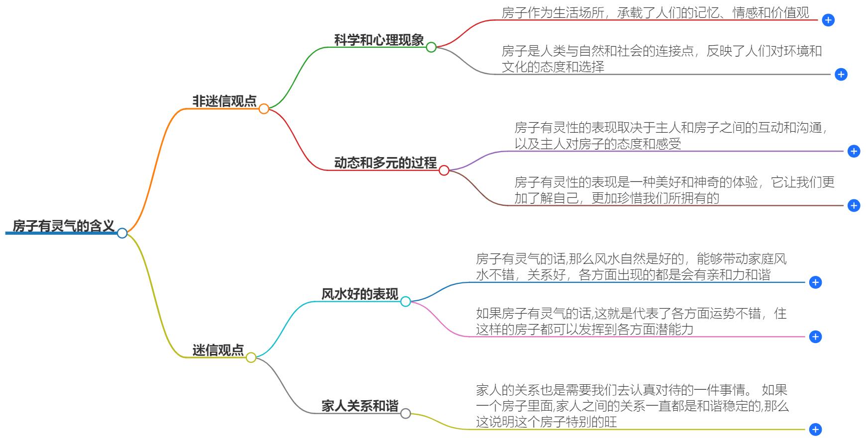 房子有灵气什么意思？解读家居风水与灵性