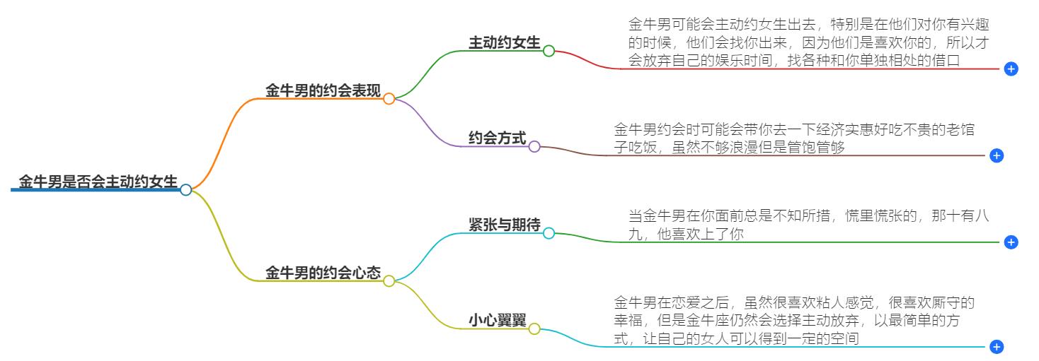 金牛男会主动约女生吗？探索金牛座的爱情策略