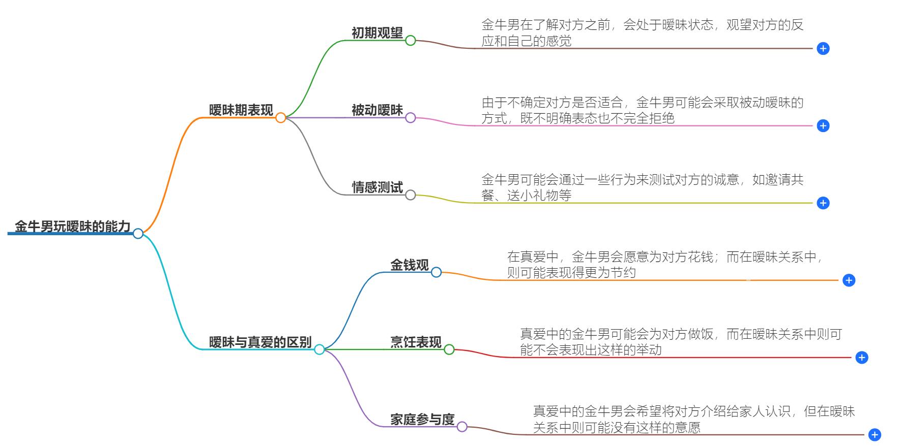 金牛男玩暧昧很厉害吗？金牛座男性的暧昧心理剖析