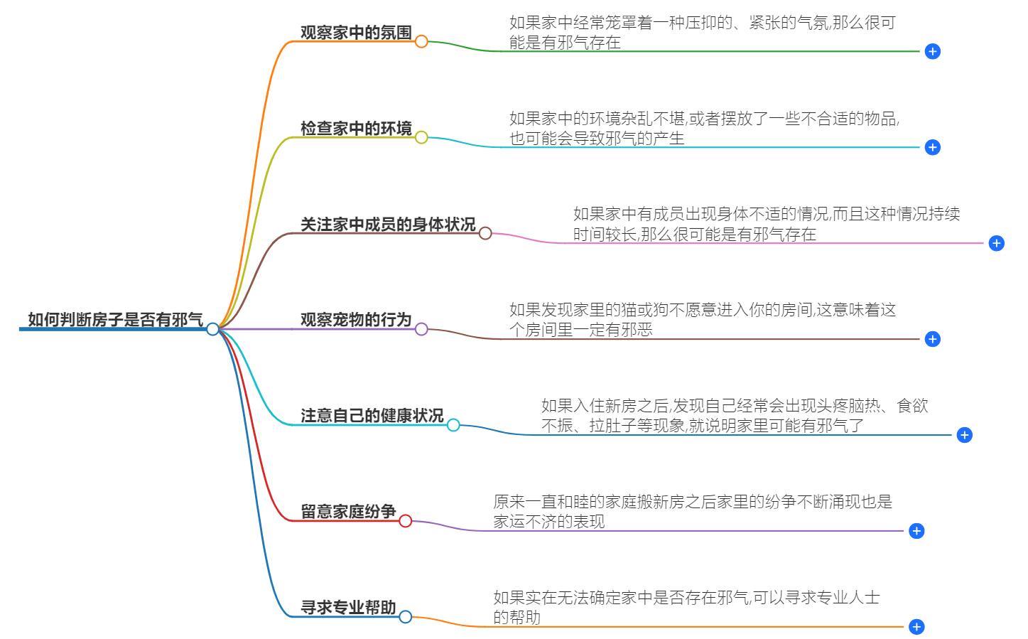 怎么判断房子有没有邪气？风水学中的邪气辨别技巧