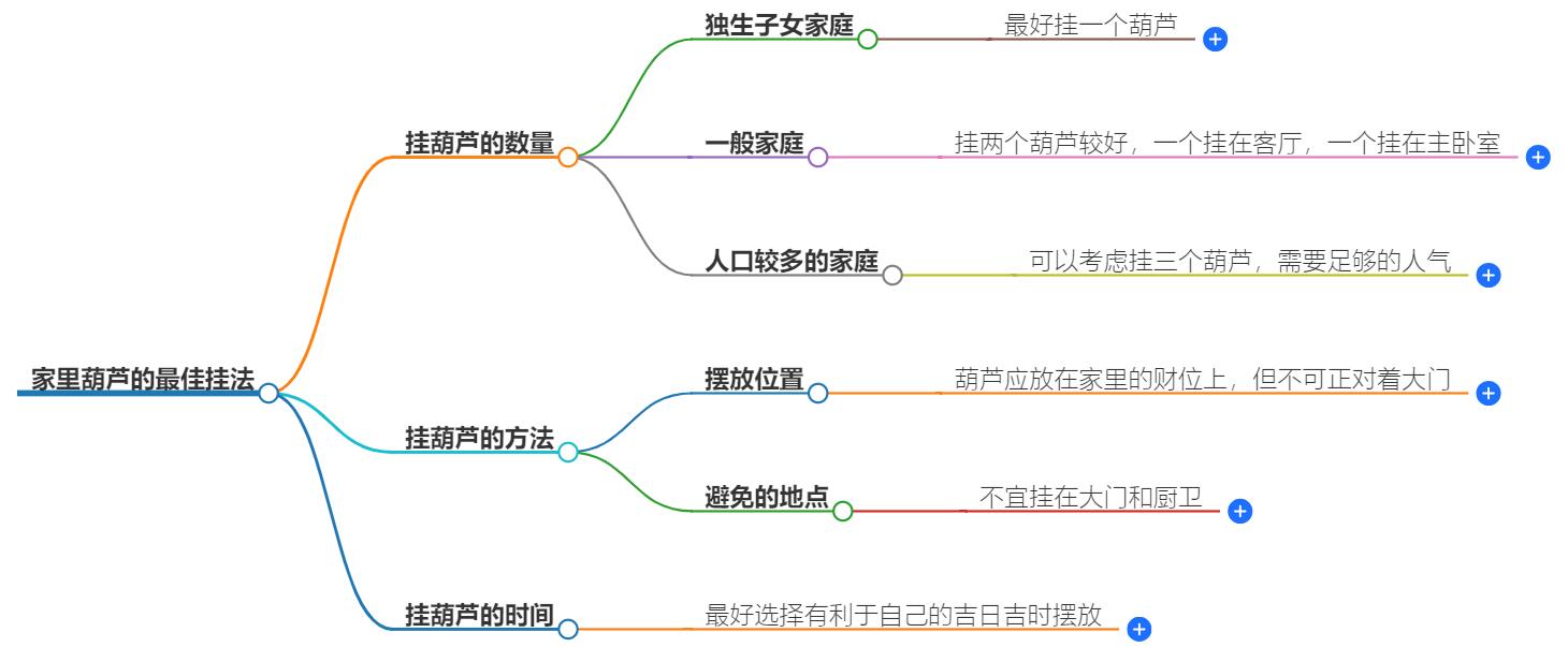 家里葫芦挂几个才最好？风水学中的葫芦数量讲究