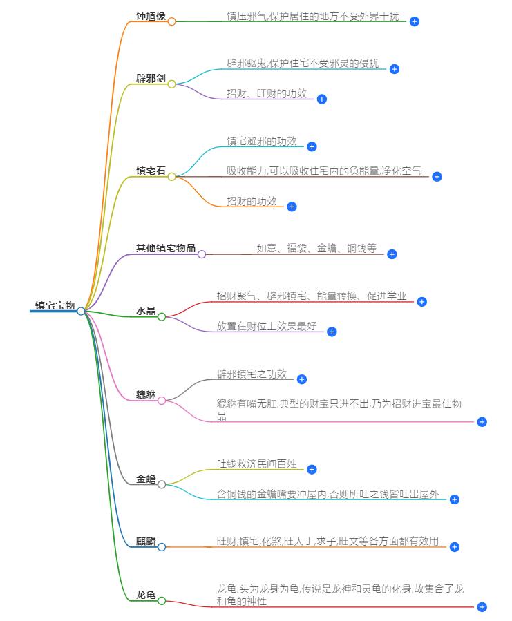 镇宅宝物有哪些？探寻家中必备的吉祥物件