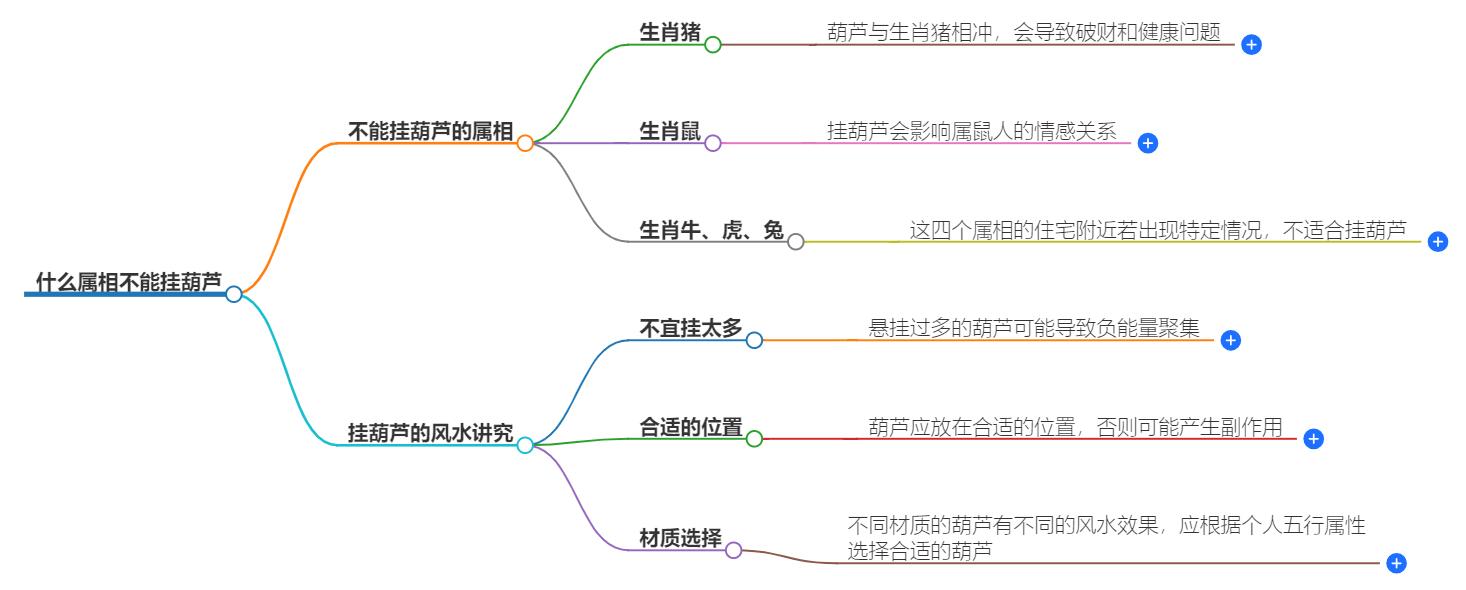 什么属相不能挂葫芦？生肖与风水葫芦的禁忌解析