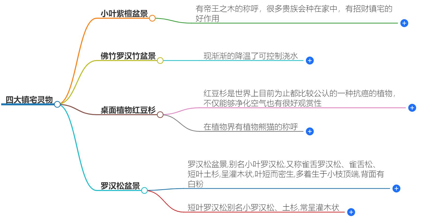四大镇宅灵物有哪些？揭秘传统风水中的守护神物