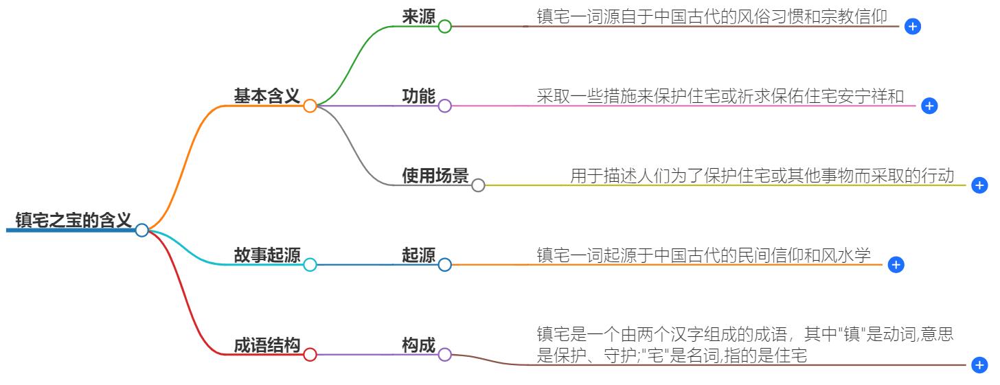 镇宅之宝的含义是什么？探索家居守护神的文化意义