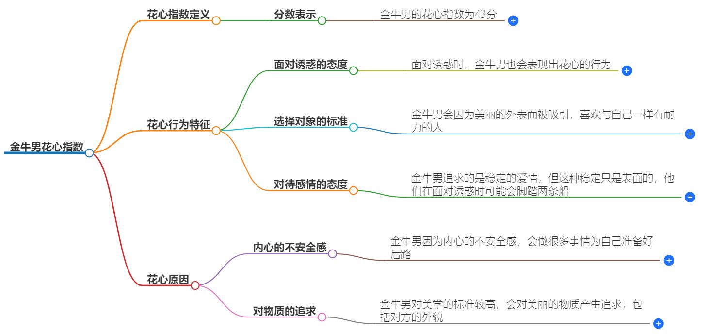 金牛男花心指数多少？量化分析金牛座的忠诚度