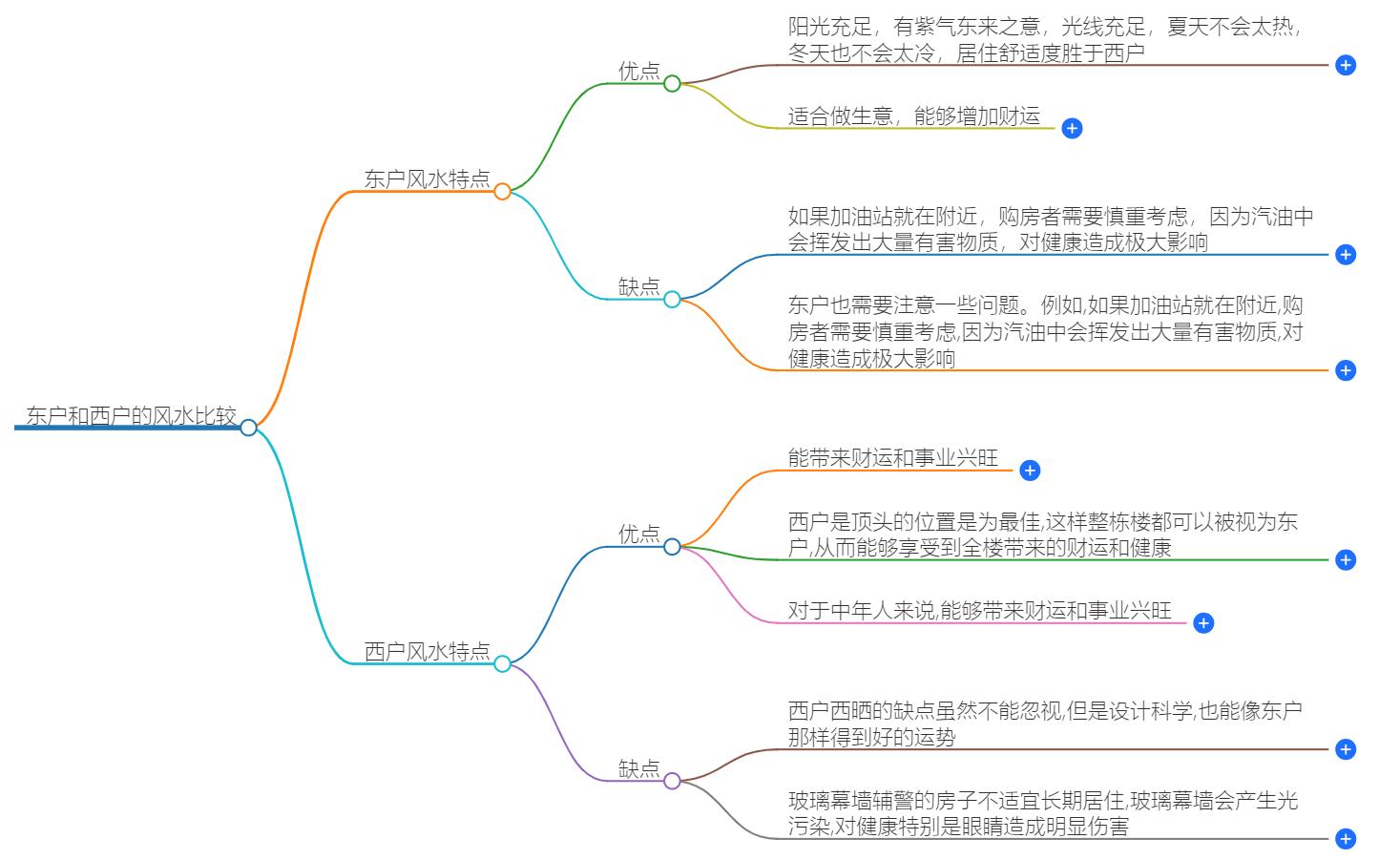 东户和西户哪个风水好？对比分析不同方位的风水影响