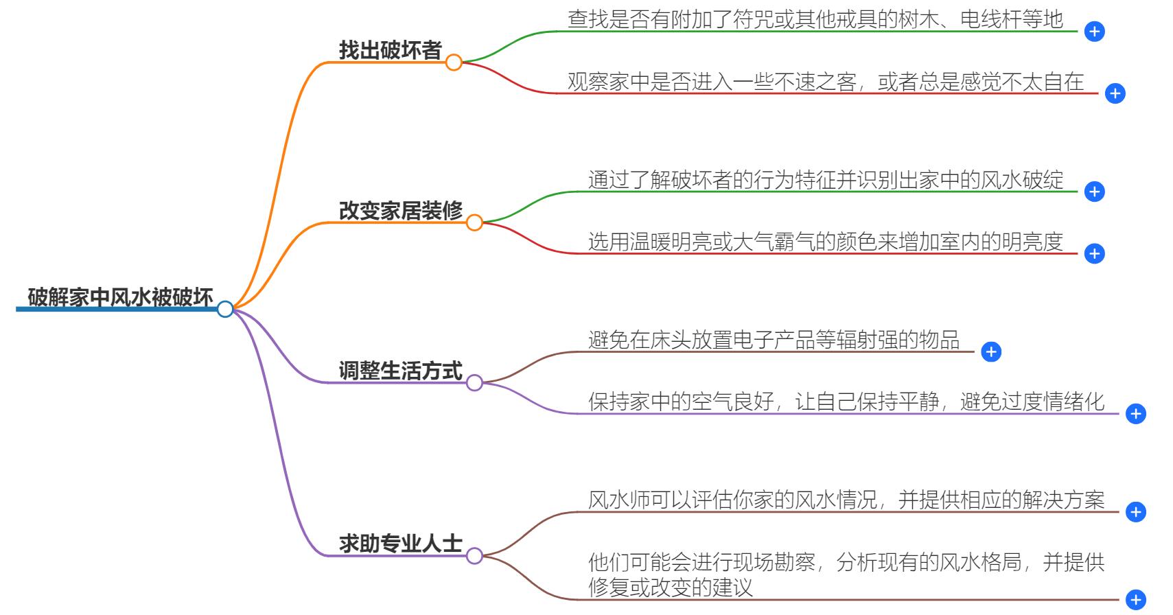 有人暗中破你家风水放什么东西进去？防范与应对策略