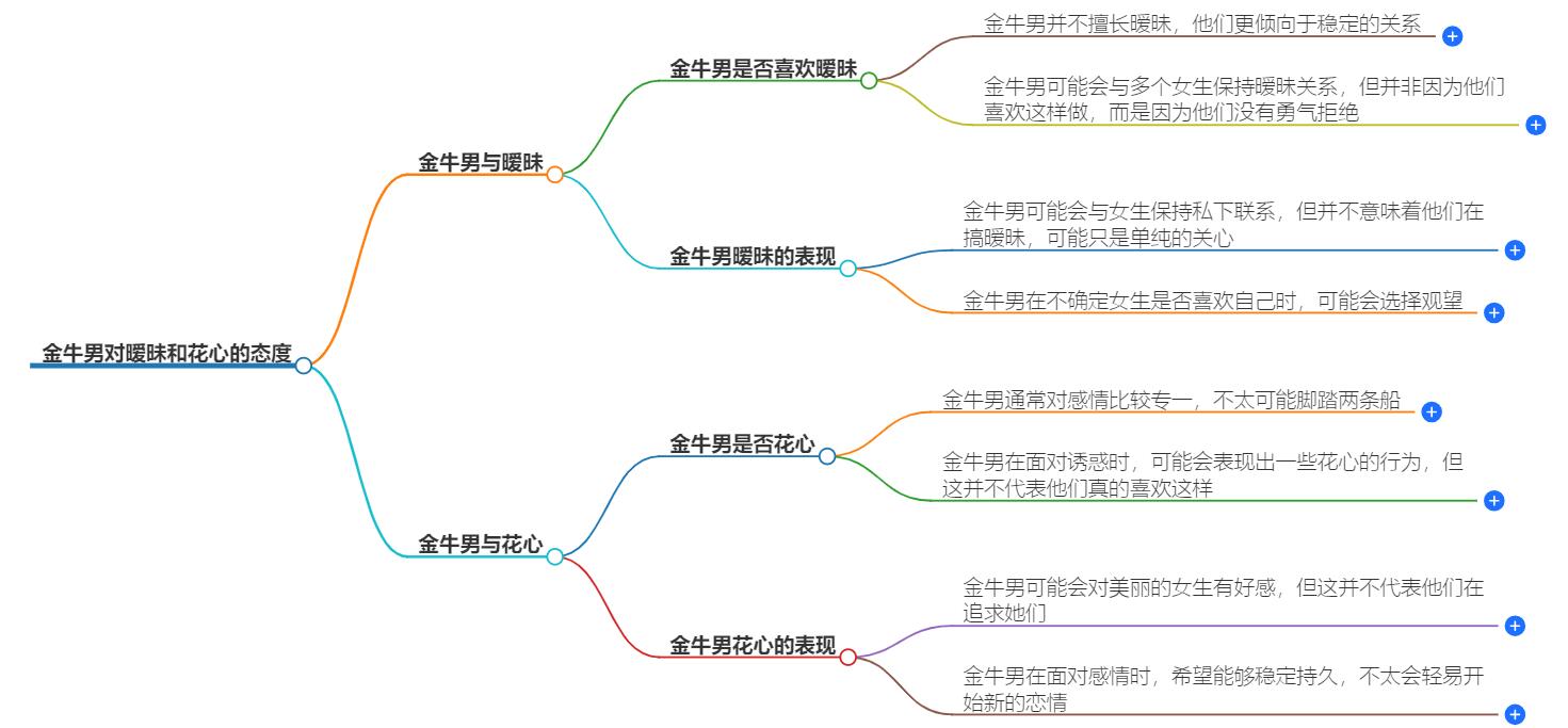 金牛男喜欢暧昧且花心的女人吗？探讨金牛男的恋爱偏好