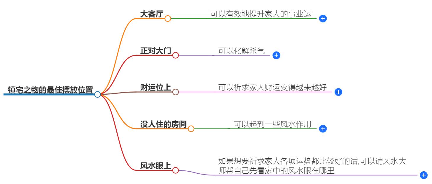 镇宅之物放什么位置？镇宅之物摆放秘籍