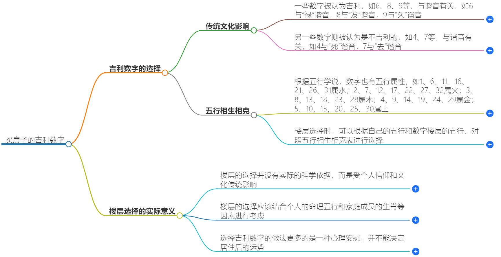 买房子的吉利数字是多少？揭秘房子吉利数字，助你选好房