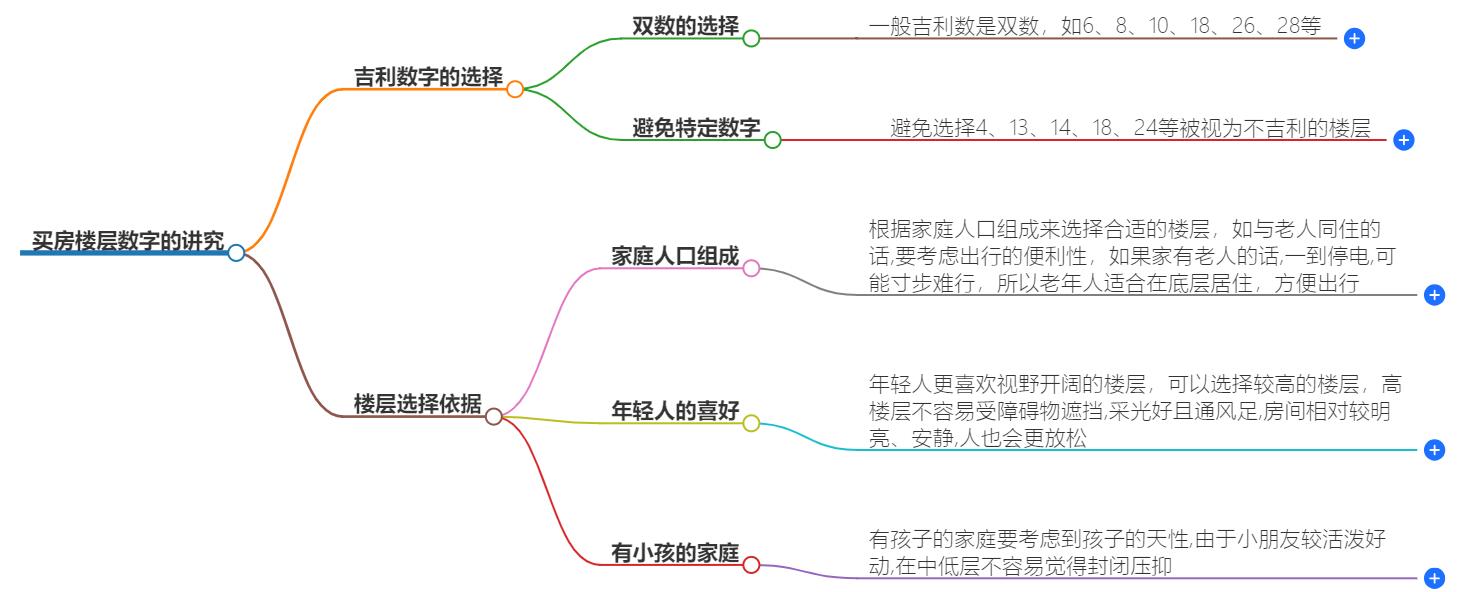 买房楼层数字有什么讲究？楼层数字风水学