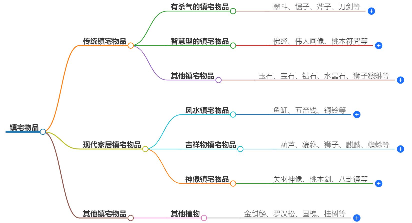 镇宅的东西有哪些？揭秘家中保平安的物品