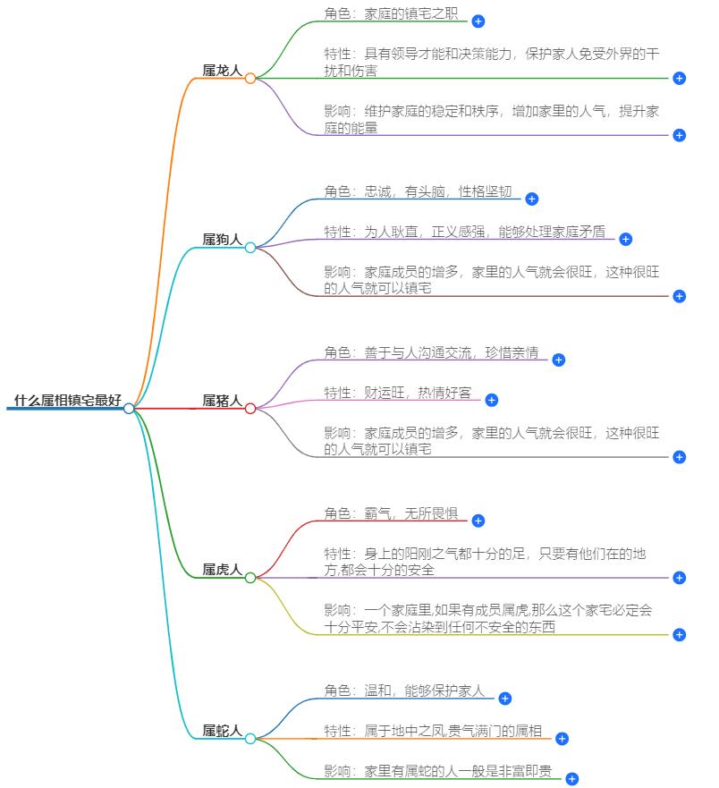 什么属相镇宅最好？生肖与镇宅物品的完美搭配