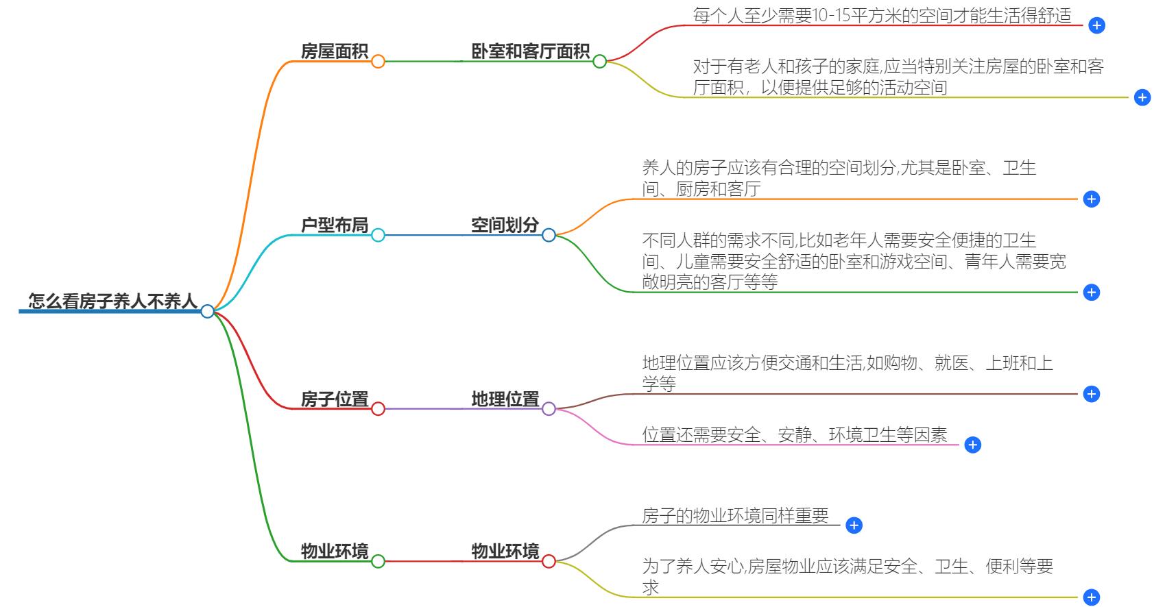怎么看房子养人不养人？风水学中的住宅养人指南