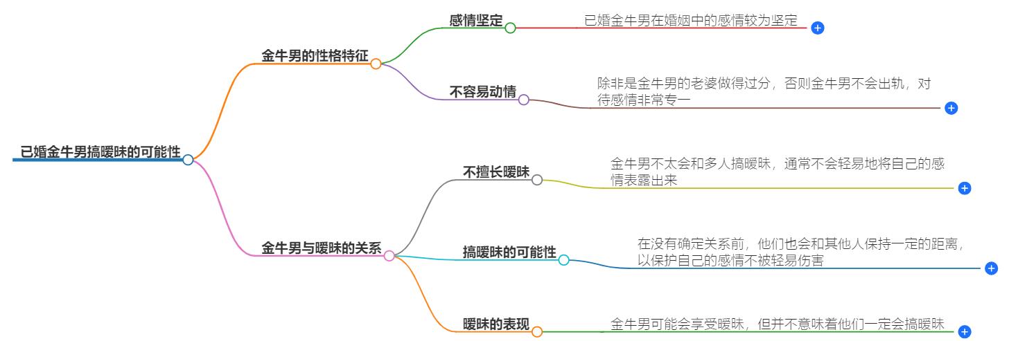 已婚金牛男会搞暧昧吗？探讨金牛男在婚姻中的忠诚度