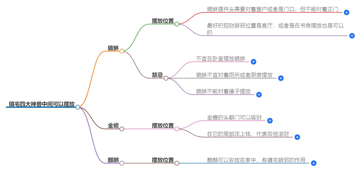 镇宅四大神兽中间可以摆放什么？摆放什么最能招财进宝