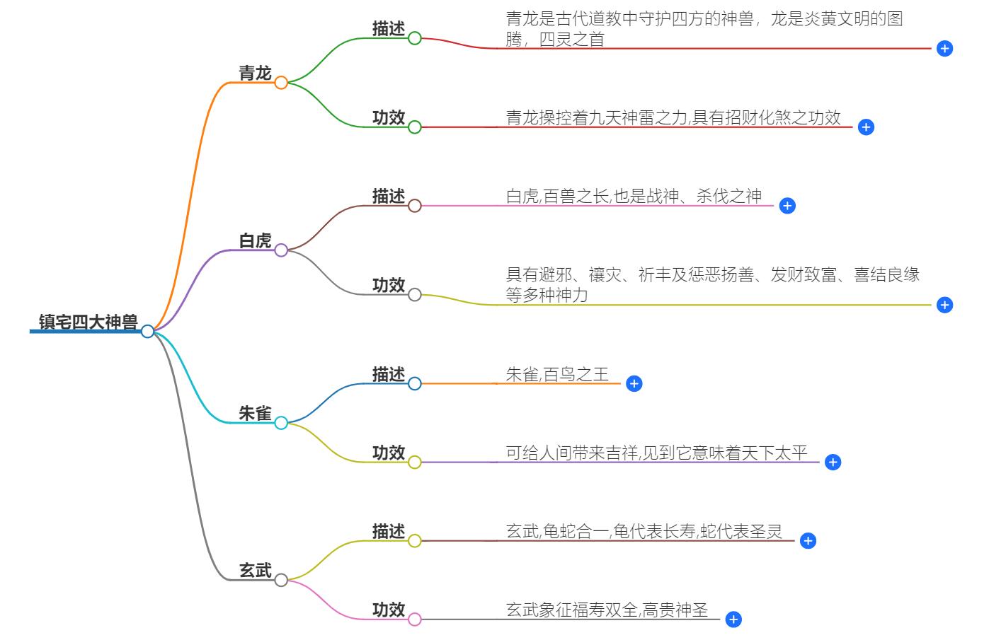 镇宅四大神兽是什么？守护家宅的神秘力量