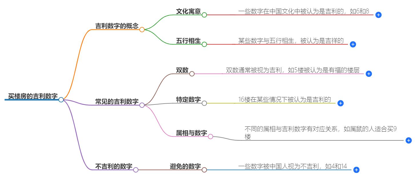 买楼房的吉利数字有哪些？选对楼层，好运连连